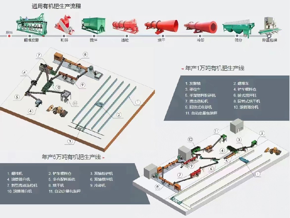 Complete set of production line equipment series