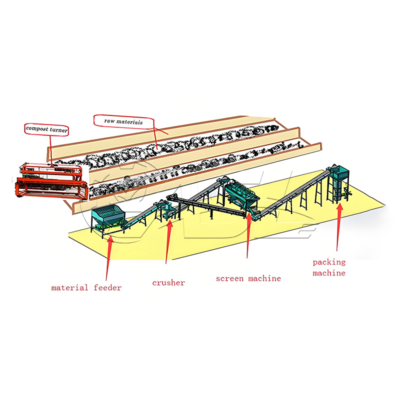 Cow dung organic fertilizer production line